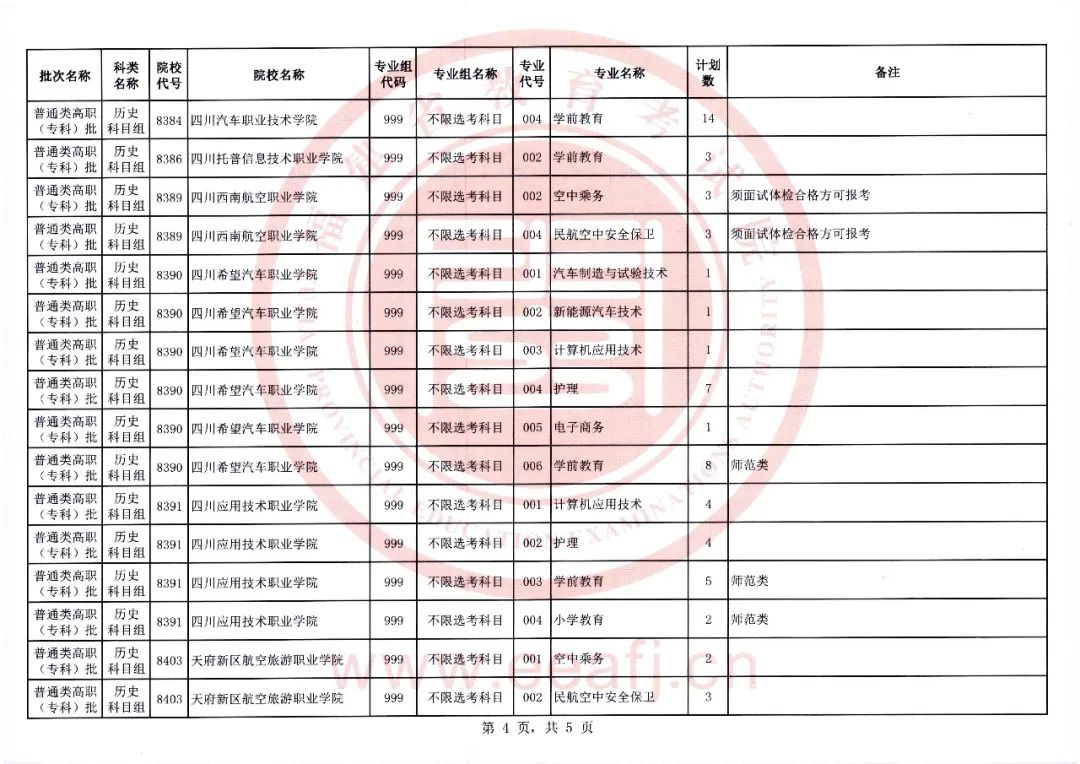 福建省2023年普通类高职（专科）批历史科目组第二次征求志愿8月14日填报