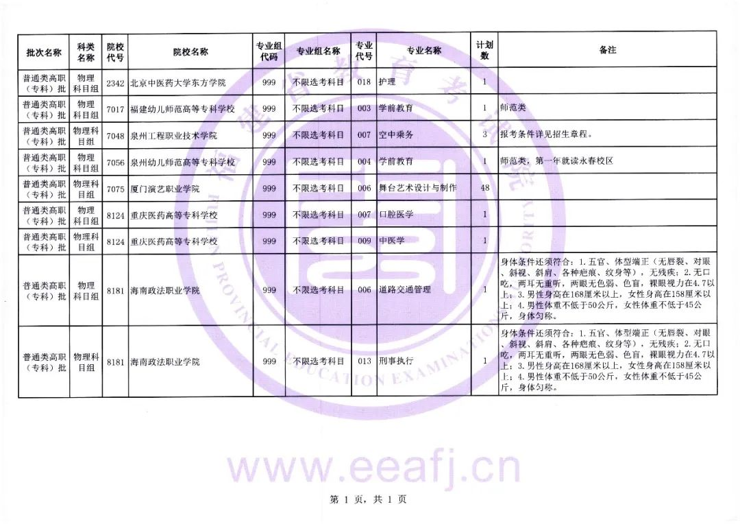 福建省2023年普通类高职（专科）批物理科目组第二次征求志愿8月14日填报