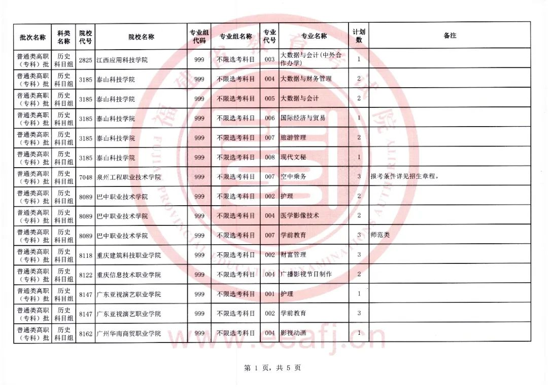 福建省2023年普通类高职（专科）批历史科目组第二次征求志愿8月14日填报