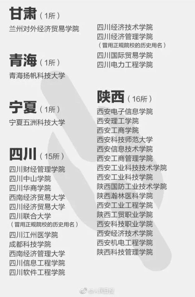 报了=白读，这些都是“野鸡大学”（含各省野鸡大学名单）