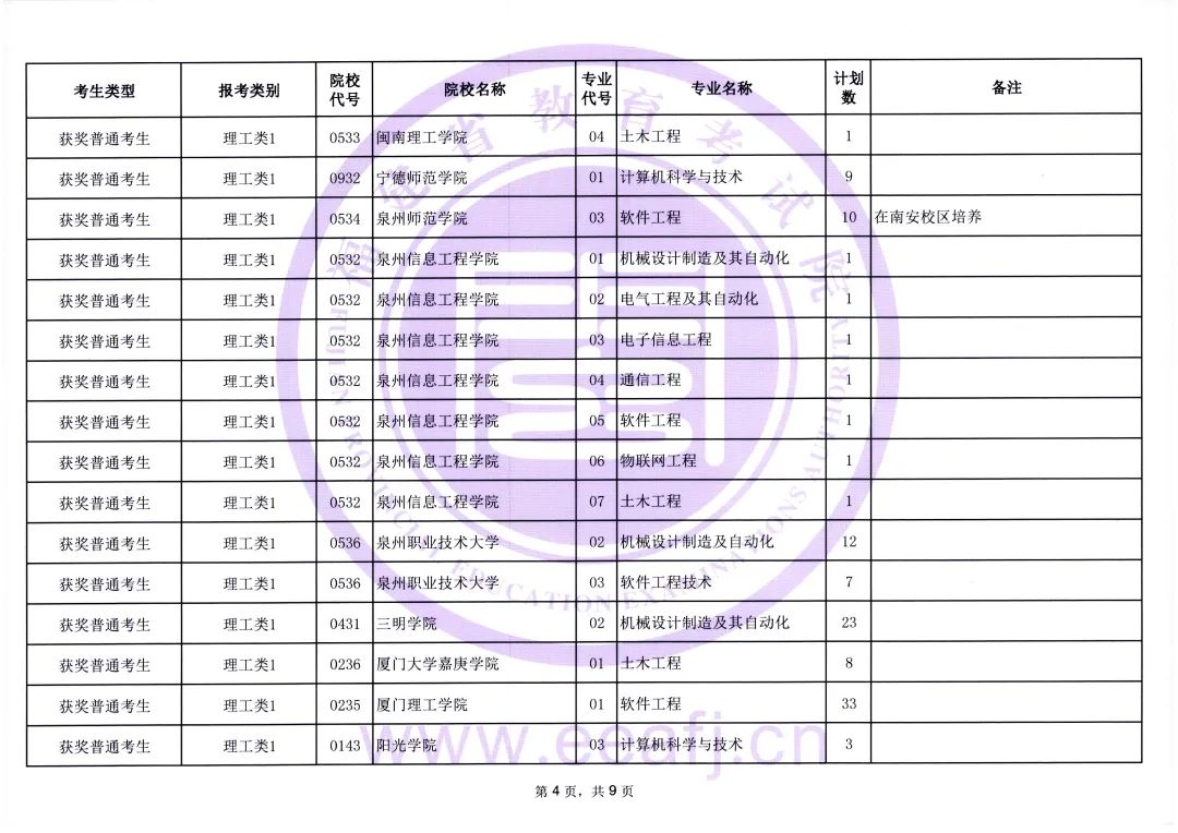 福建省2023年普通高校专升本考试获奖考生志愿填报时间安排及招生计划