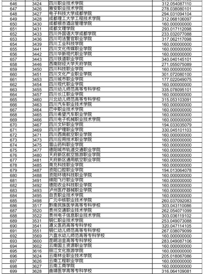 甘肃省2023年高职（专科）批R段院校投档理工类最低分