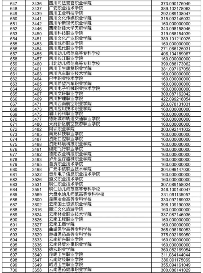 甘肃省2023年高职（专科）批R段院校投档文史类最低分