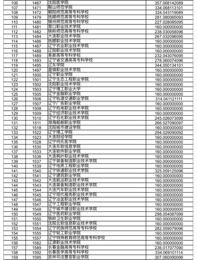 甘肃省2023年高职（专科）批R段院校投档理工类最低分