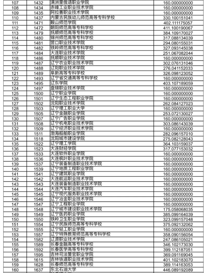 甘肃省2023年高职（专科）批R段院校投档文史类最低分