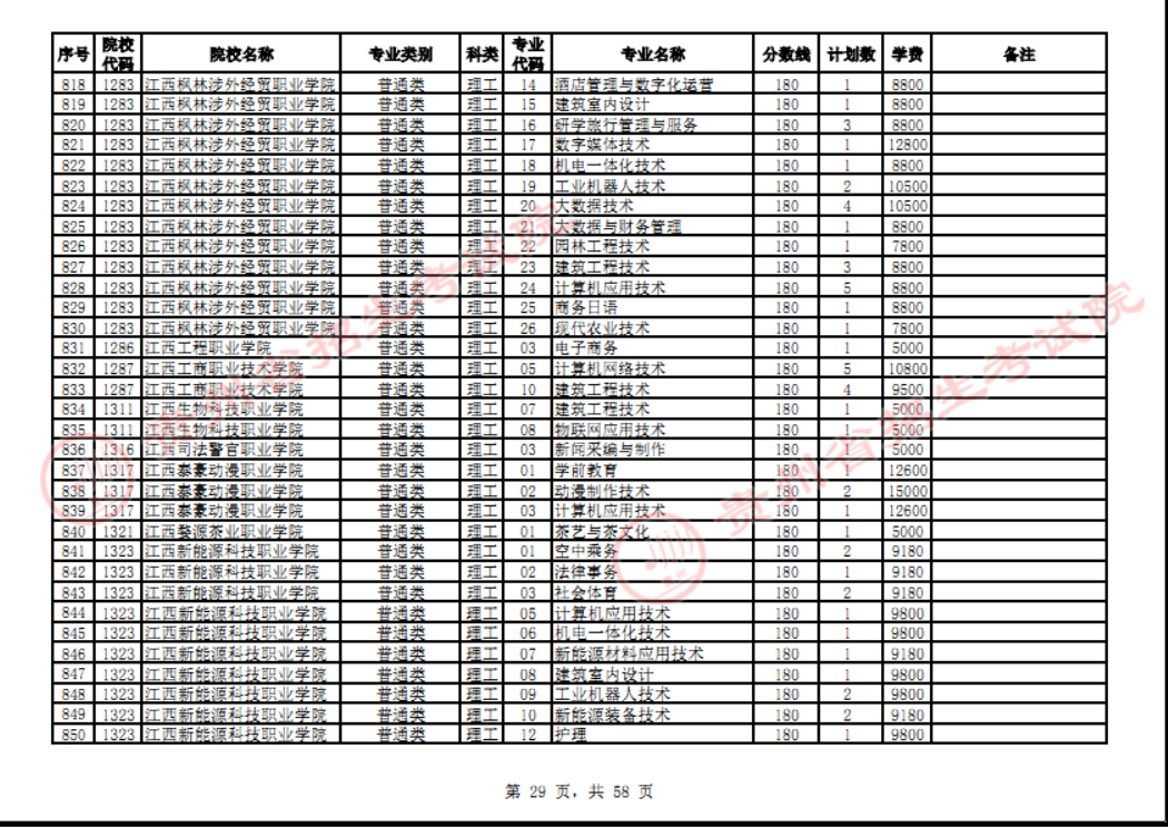 贵州省2023年普通高校招生高职(专科)院校网上征集志愿时间为8月14日23:00至15日18:00