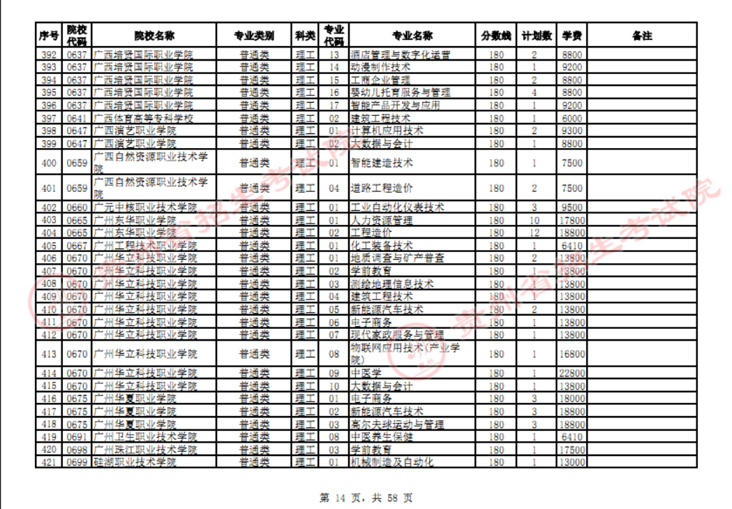 贵州省2023年普通高校招生高职(专科)院校网上征集志愿时间为8月14日23:00至15日18:00