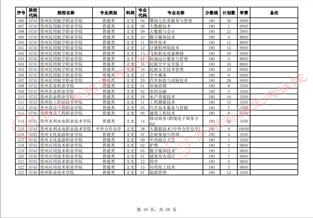 贵州省2023年普通高校招生高职(专科)院校网上征集志愿时间为8月14日23:00至15日18:00