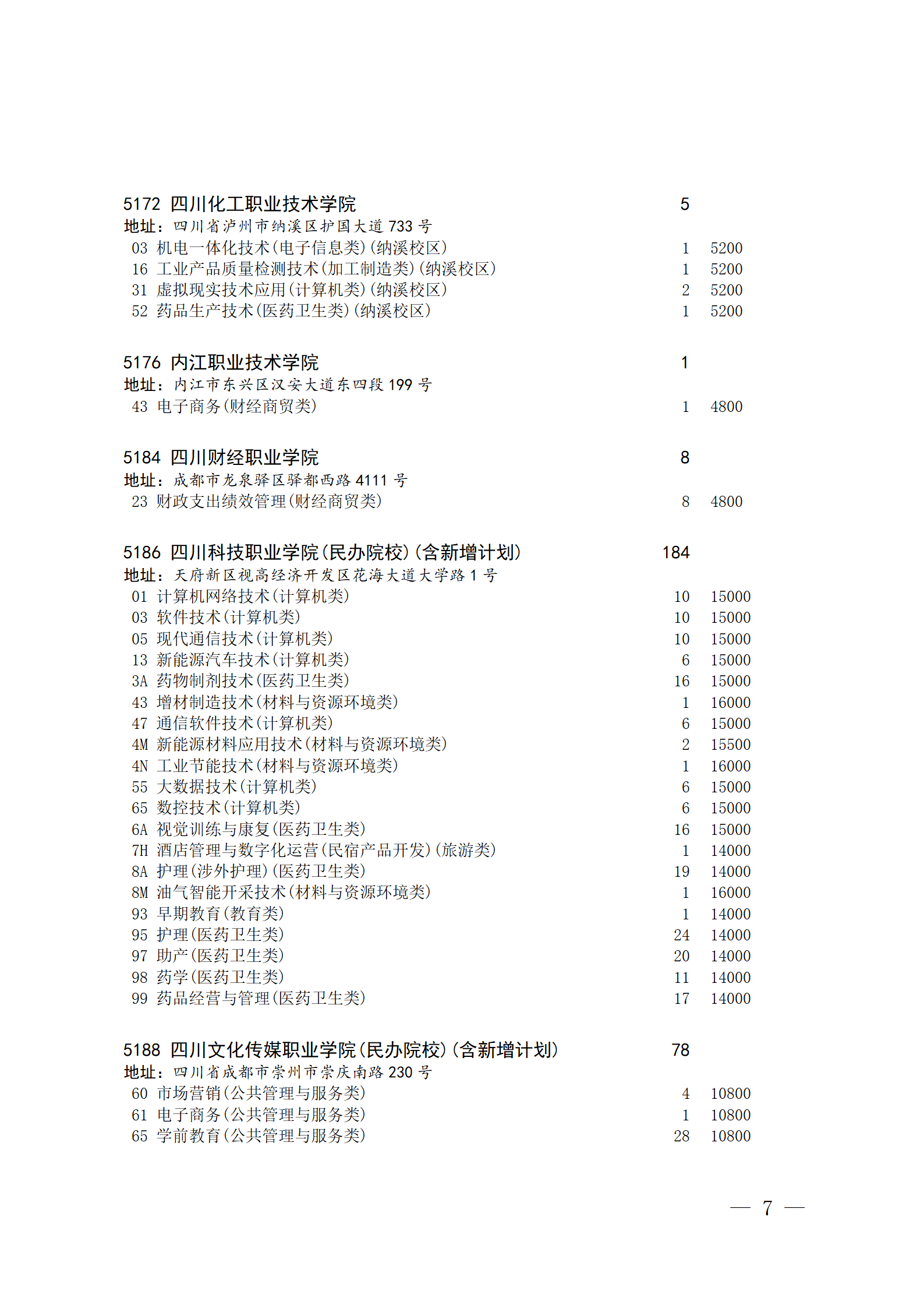 四川省2023年普通高校对口招生专科批征集志愿8月14 日20:00-15 日16:00开始