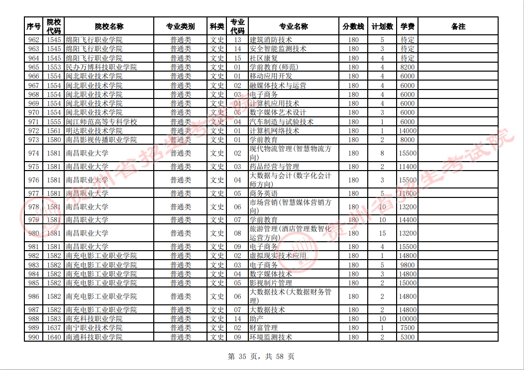 贵州省2023年普通高校招生高职(专科)院校网上征集志愿时间为8月14日23:00至15日18:00