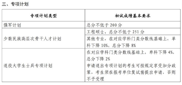 考研分数线 | 山东大学2023考研复试分数线