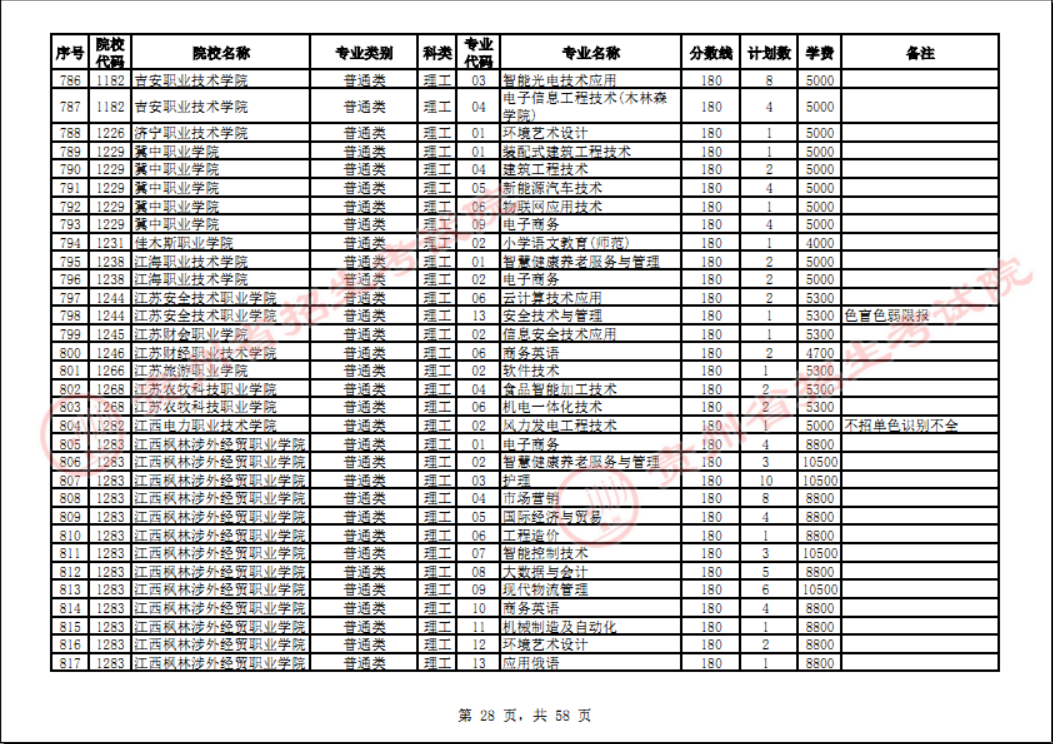 贵州省2023年普通高校招生高职(专科)院校网上征集志愿时间为8月14日23:00至15日18:00