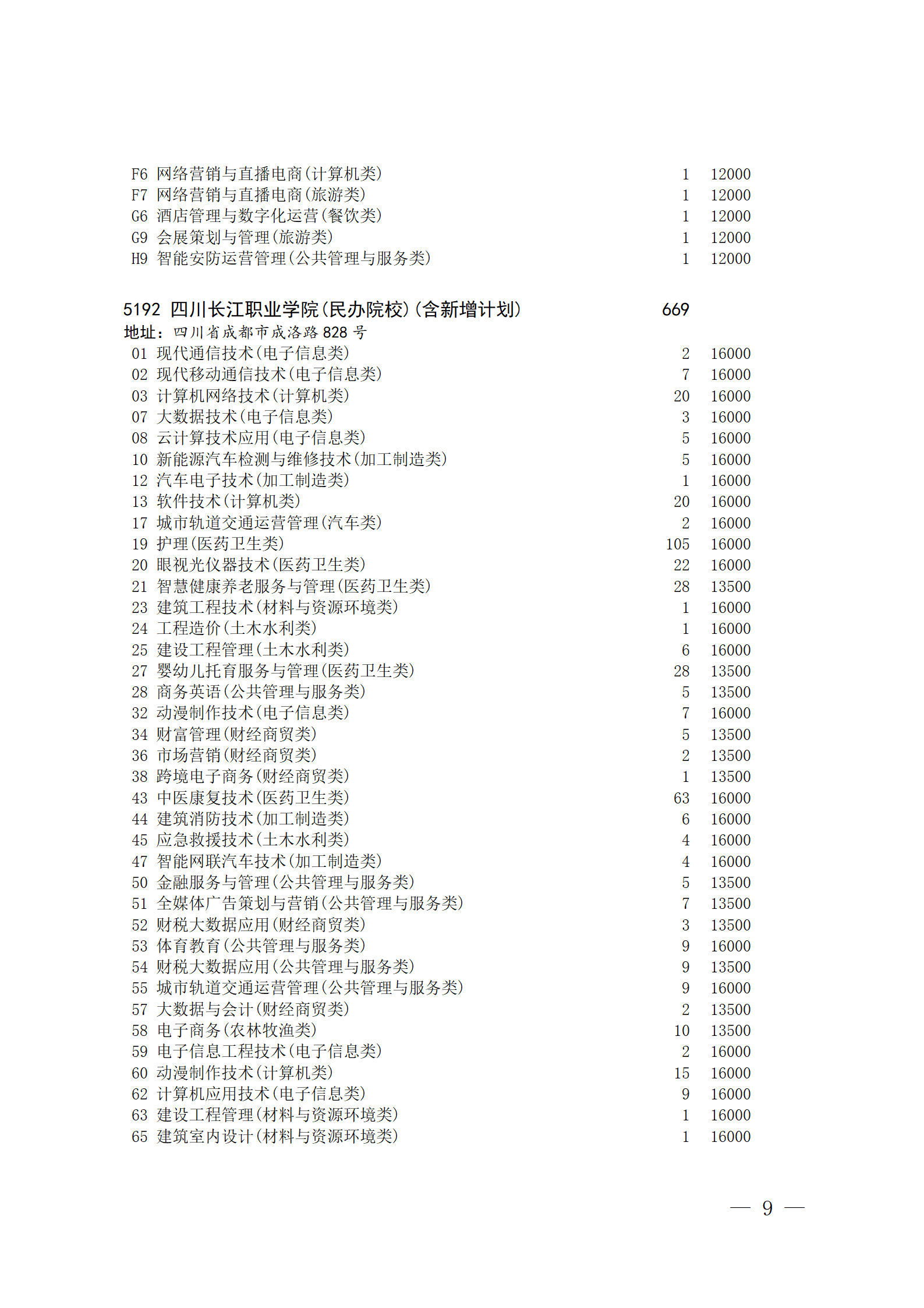 四川省2023年普通高校对口招生专科批征集志愿8月14 日20:00-15 日16:00开始