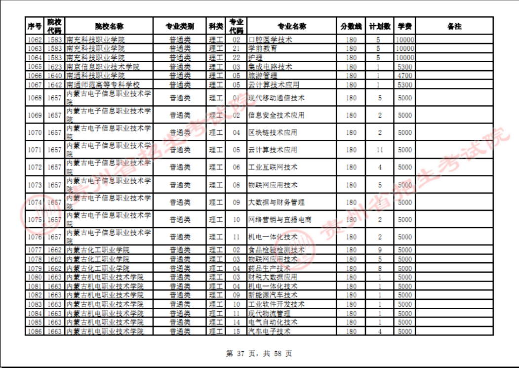 贵州省2023年普通高校招生高职(专科)院校网上征集志愿时间为8月14日23:00至15日18:00