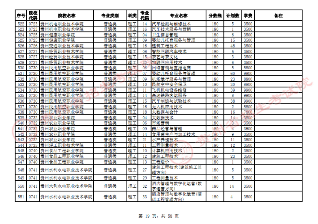 贵州省2023年普通高校招生高职(专科)院校网上征集志愿时间为8月14日23:00至15日18:00