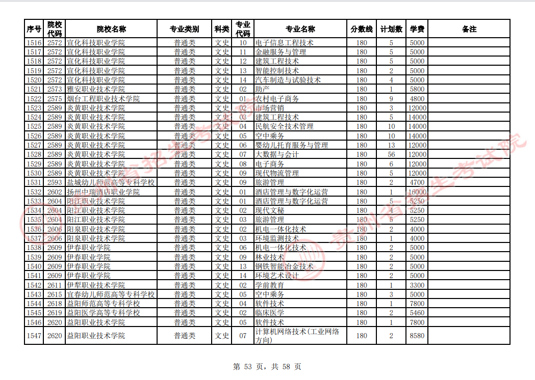 贵州省2023年普通高校招生高职(专科)院校网上征集志愿时间为8月14日23:00至15日18:00