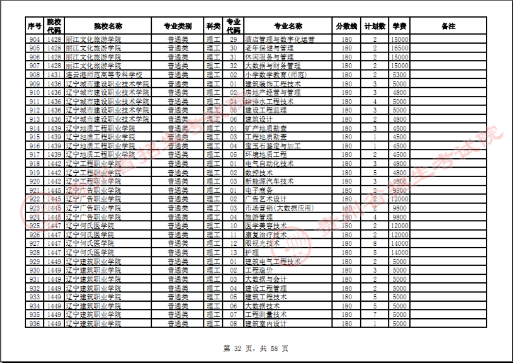 贵州省2023年普通高校招生高职(专科)院校网上征集志愿时间为8月14日23:00至15日18:00