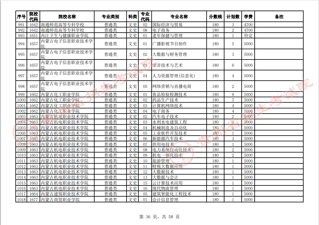 贵州省2023年普通高校招生高职(专科)院校网上征集志愿时间为8月14日23:00至15日18:00