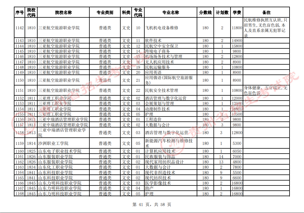 贵州省2023年普通高校招生高职(专科)院校网上征集志愿时间为8月14日23:00至15日18:00