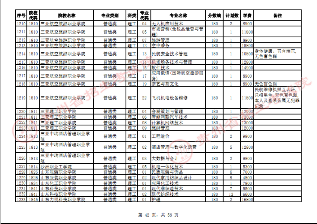 贵州省2023年普通高校招生高职(专科)院校网上征集志愿时间为8月14日23:00至15日18:00