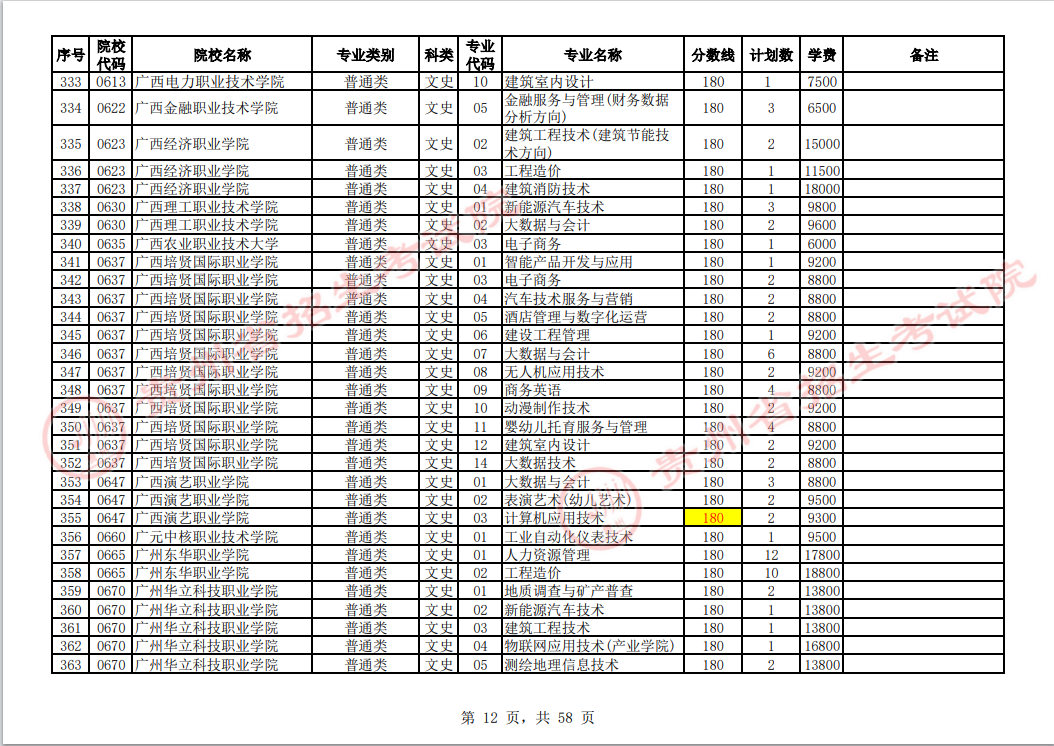 贵州省2023年普通高校招生高职(专科)院校网上征集志愿时间为8月14日23:00至15日18:00