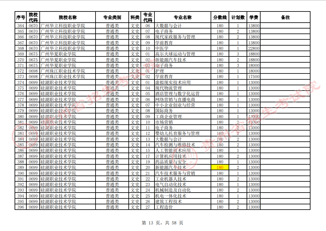 贵州省2023年普通高校招生高职(专科)院校网上征集志愿时间为8月14日23:00至15日18:00