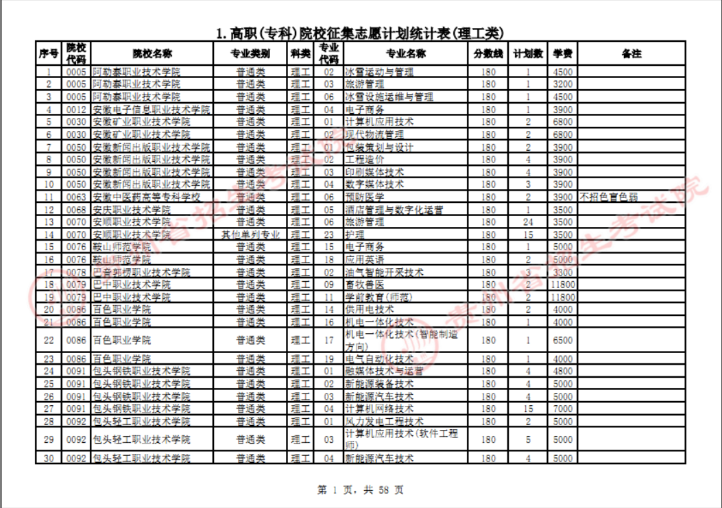 贵州省2023年普通高校招生高职(专科)院校网上征集志愿时间为8月14日23:00至15日18:00