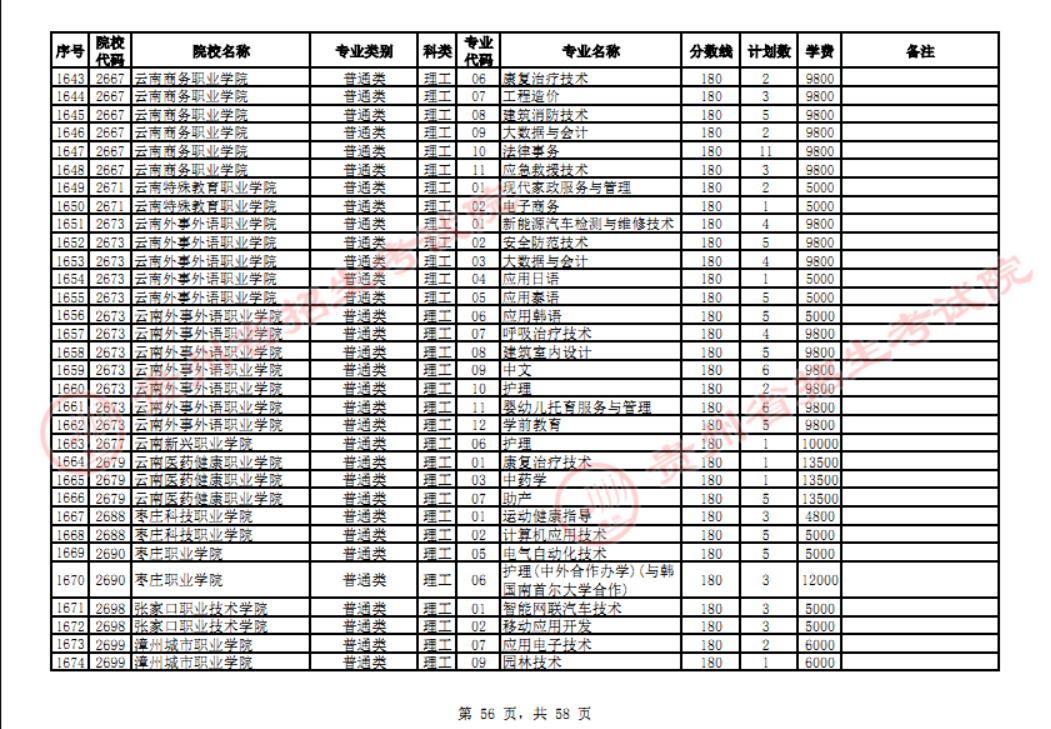 贵州省2023年普通高校招生高职(专科)院校网上征集志愿时间为8月14日23:00至15日18:00