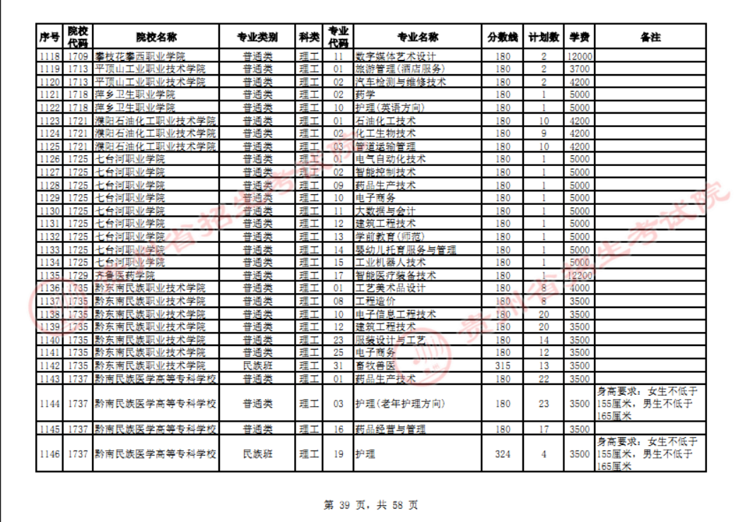 贵州省2023年普通高校招生高职(专科)院校网上征集志愿时间为8月14日23:00至15日18:00