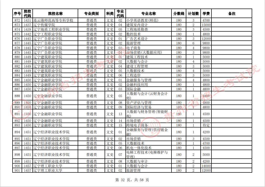 贵州省2023年普通高校招生高职(专科)院校网上征集志愿时间为8月14日23:00至15日18:00