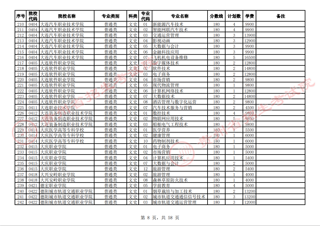 贵州省2023年普通高校招生高职(专科)院校网上征集志愿时间为8月14日23:00至15日18:00