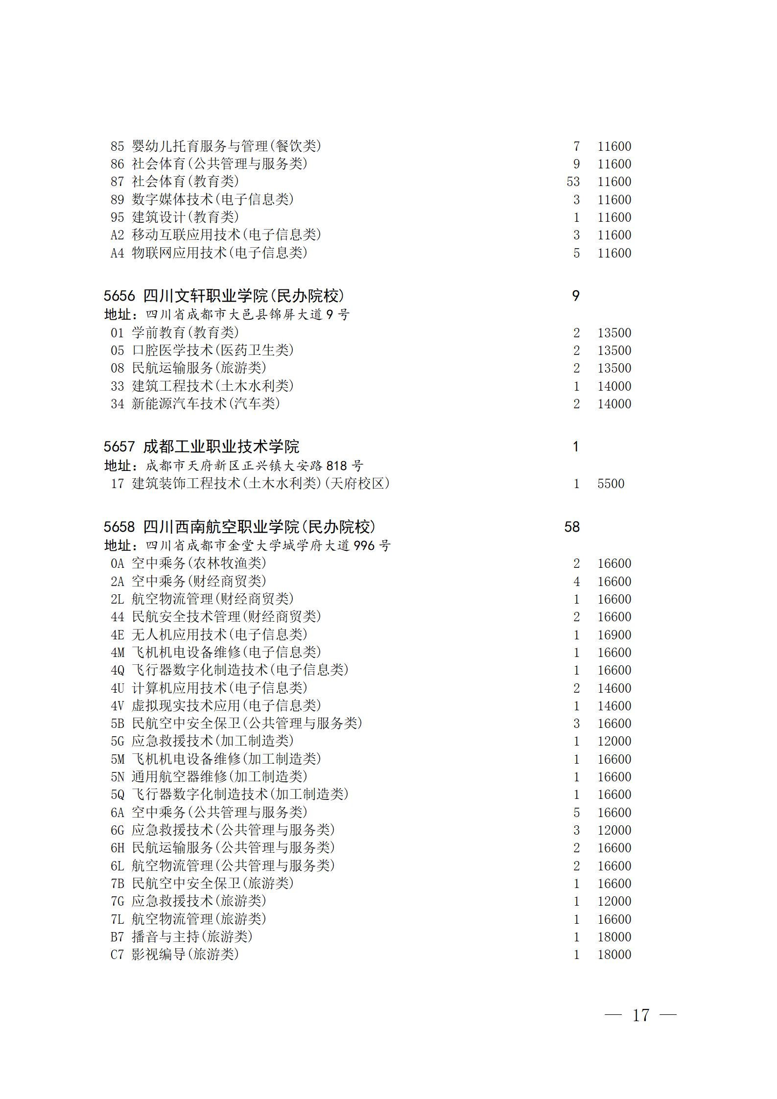 四川省2023年普通高校对口招生专科批征集志愿8月14 日20:00-15 日16:00开始