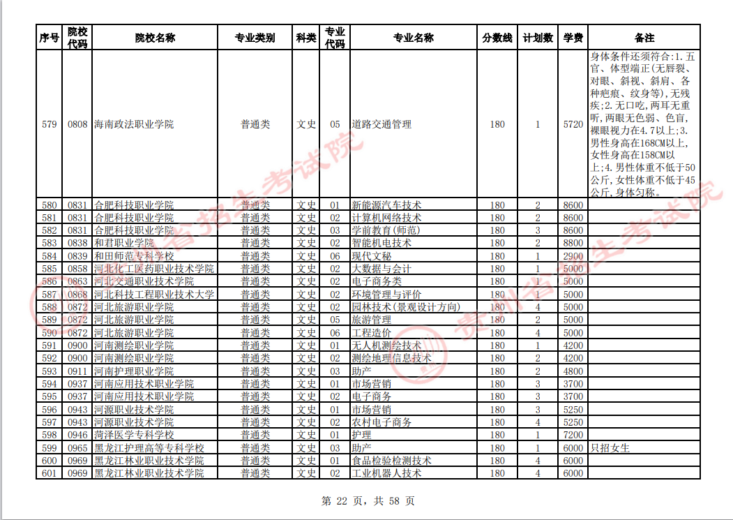 贵州省2023年普通高校招生高职(专科)院校网上征集志愿时间为8月14日23:00至15日18:00