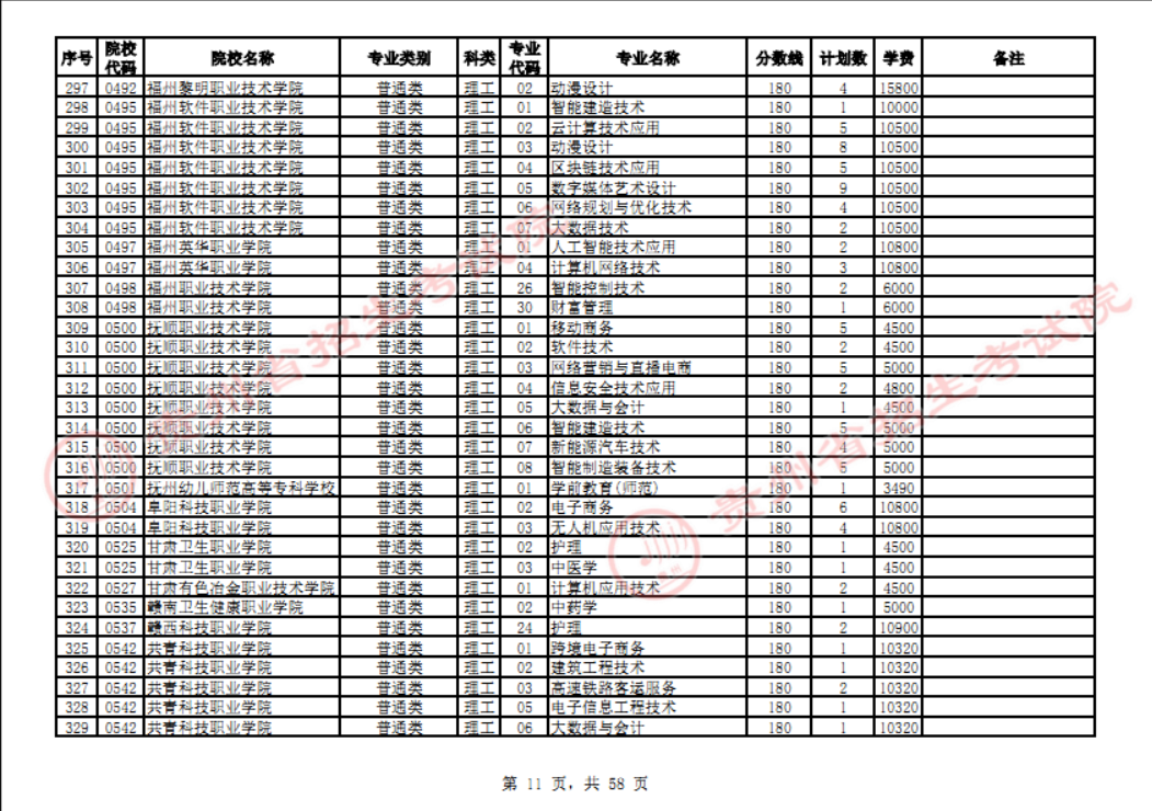 贵州省2023年普通高校招生高职(专科)院校网上征集志愿时间为8月14日23:00至15日18:00