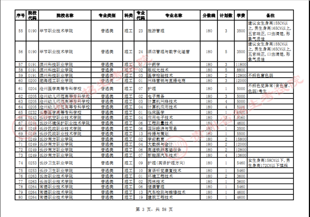 贵州省2023年普通高校招生高职(专科)院校网上征集志愿时间为8月14日23:00至15日18:00