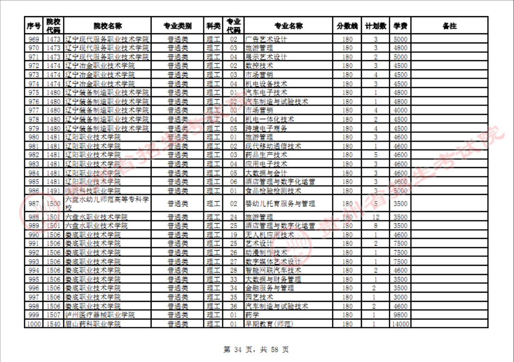 贵州省2023年普通高校招生高职(专科)院校网上征集志愿时间为8月14日23:00至15日18:00