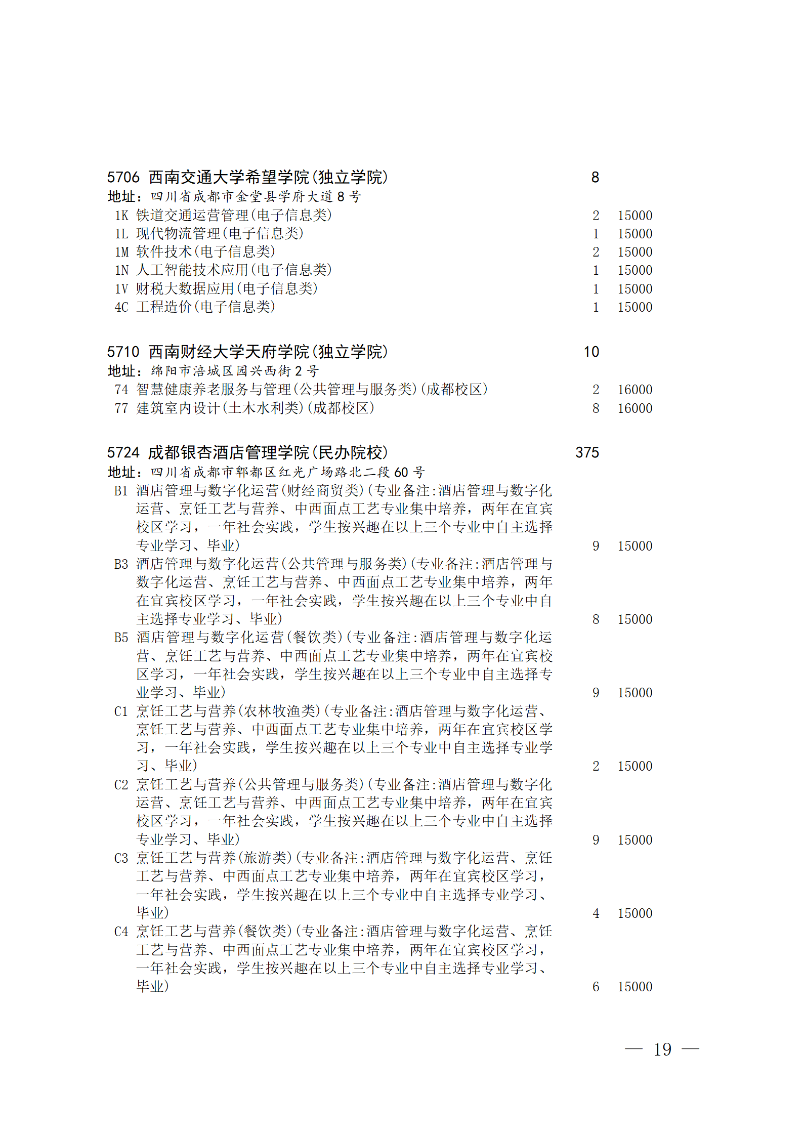 四川省2023年普通高校对口招生专科批征集志愿8月14 日20:00-15 日16:00开始