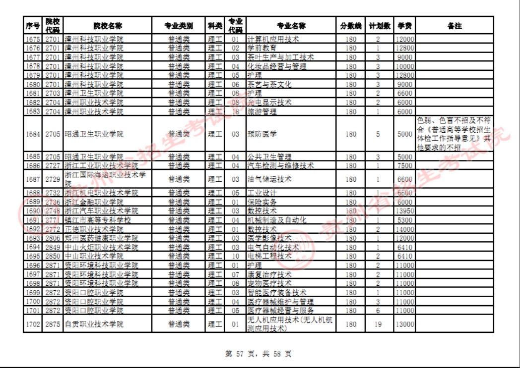 贵州省2023年普通高校招生高职(专科)院校网上征集志愿时间为8月14日23:00至15日18:00