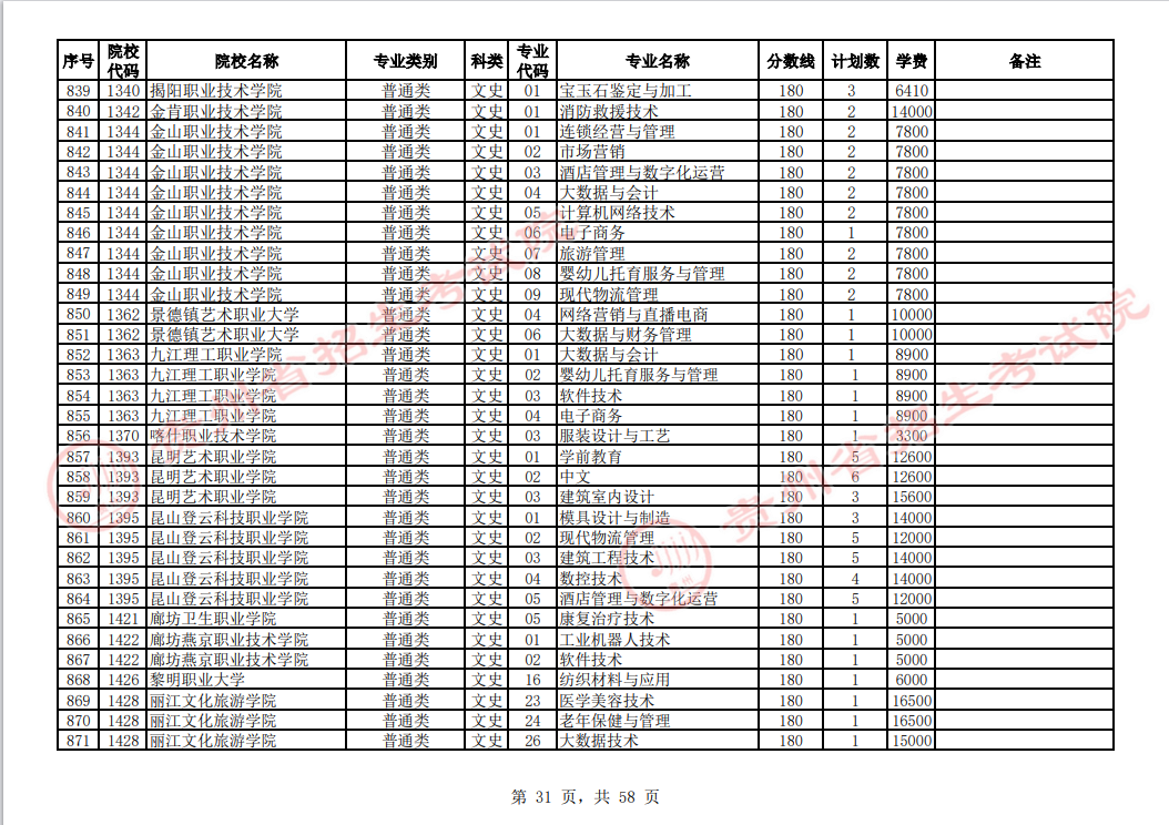 贵州省2023年普通高校招生高职(专科)院校网上征集志愿时间为8月14日23:00至15日18:00