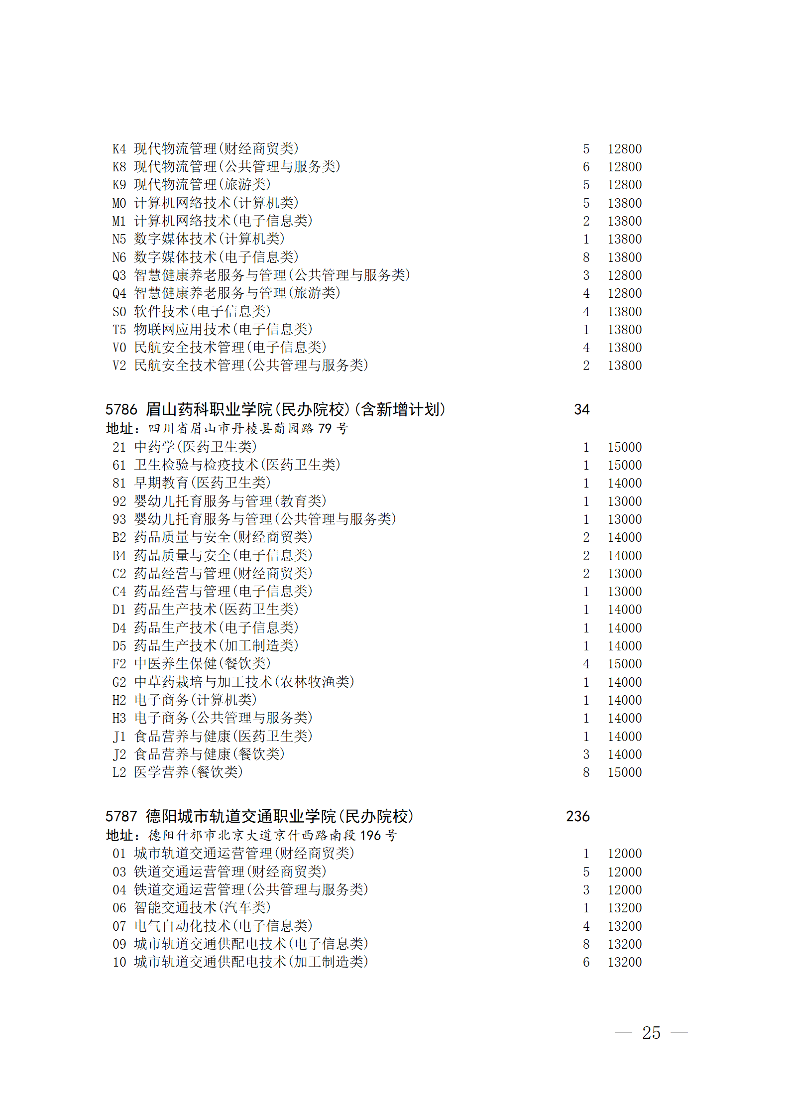 四川省2023年普通高校对口招生专科批征集志愿8月14 日20:00-15 日16:00开始