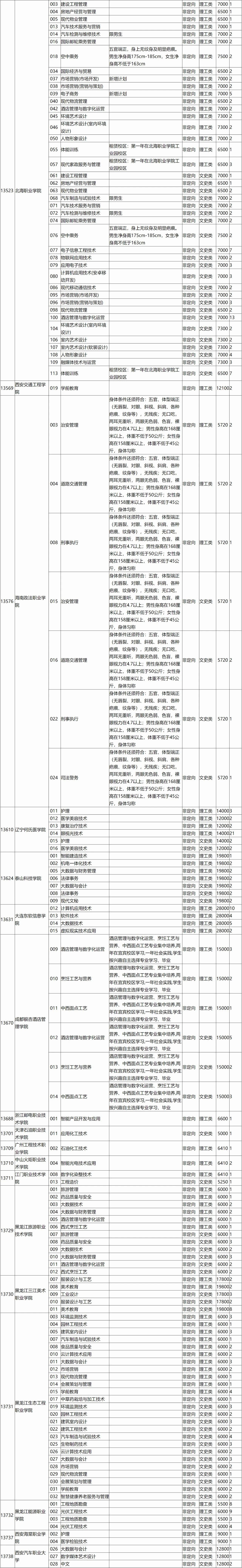 高考 | 广西省2023年普通高校招生高职高专普通批第一次征集计划信息表