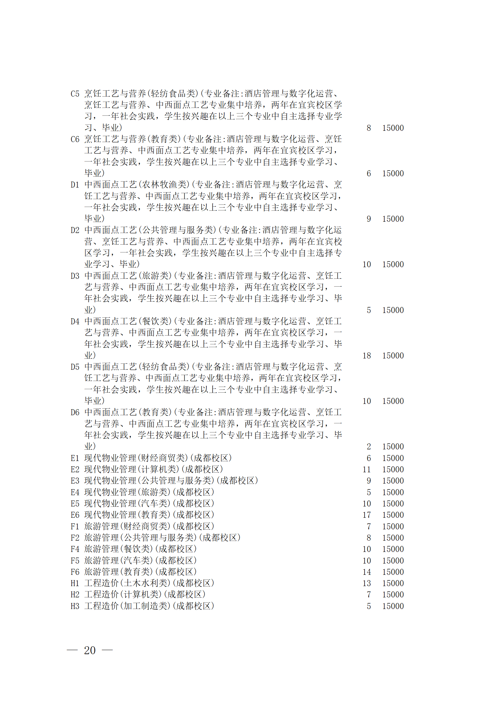 四川省2023年普通高校对口招生专科批征集志愿8月14 日20:00-15 日16:00开始