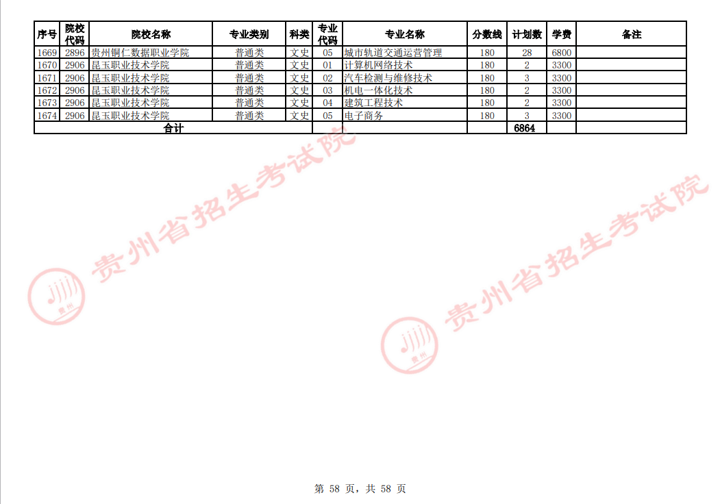 贵州省2023年普通高校招生高职(专科)院校网上征集志愿时间为8月14日23:00至15日18:00