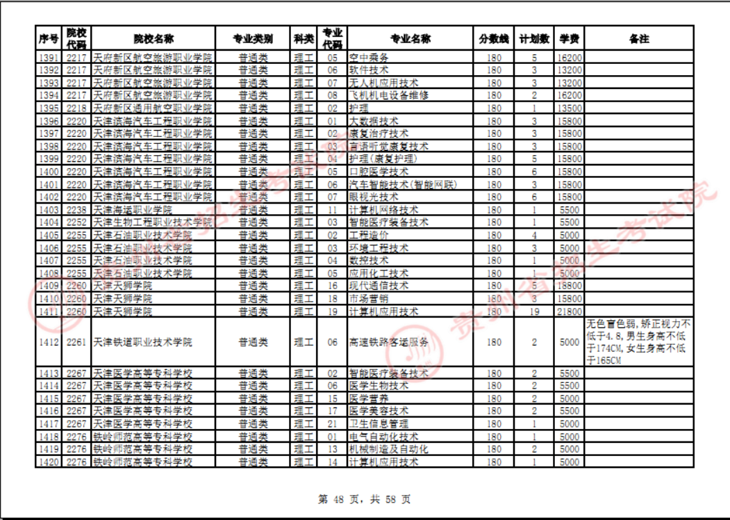 贵州省2023年普通高校招生高职(专科)院校网上征集志愿时间为8月14日23:00至15日18:00