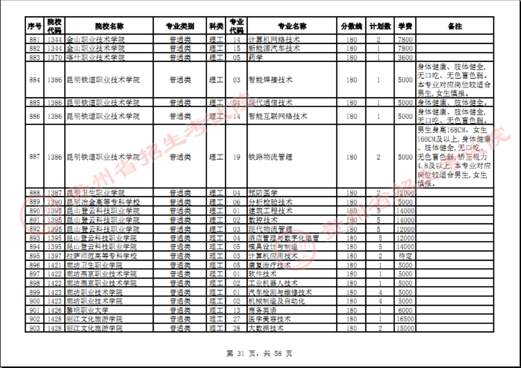 贵州省2023年普通高校招生高职(专科)院校网上征集志愿时间为8月14日23:00至15日18:00