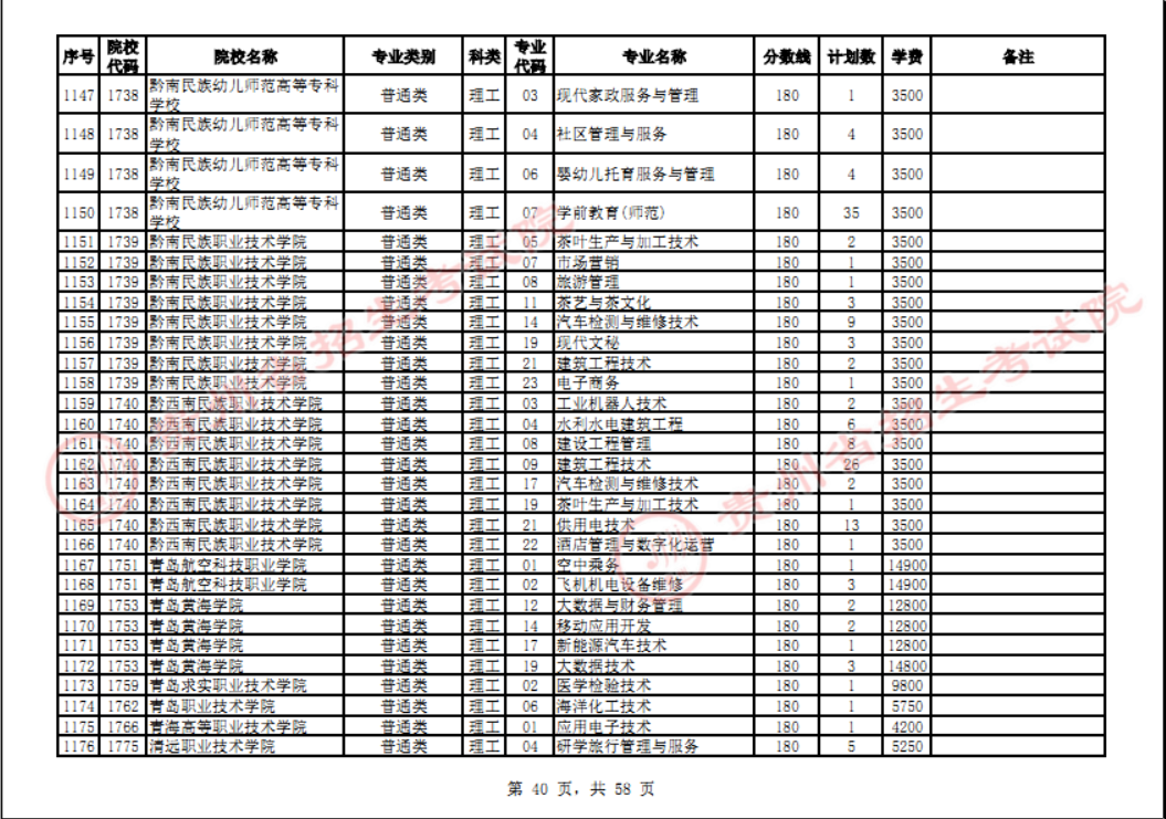 贵州省2023年普通高校招生高职(专科)院校网上征集志愿时间为8月14日23:00至15日18:00