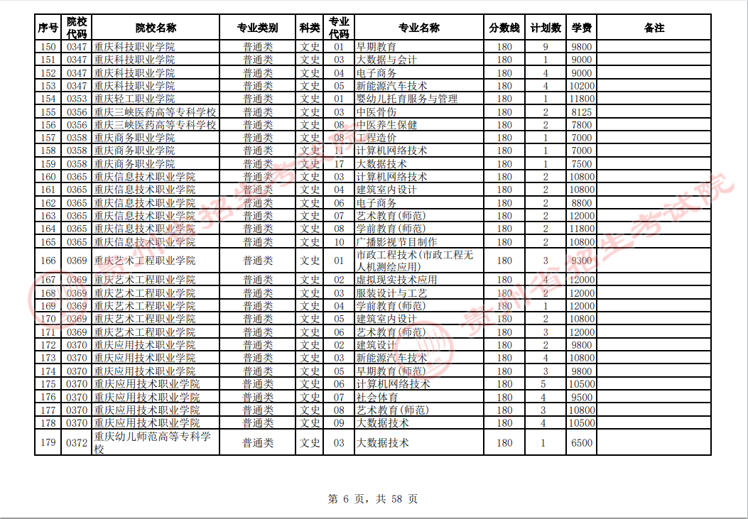 贵州省2023年普通高校招生高职(专科)院校网上征集志愿时间为8月14日23:00至15日18:00