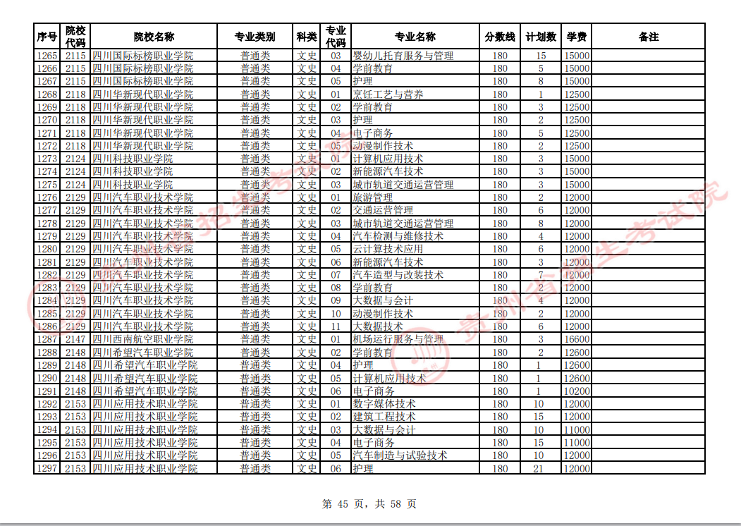 贵州省2023年普通高校招生高职(专科)院校网上征集志愿时间为8月14日23:00至15日18:00