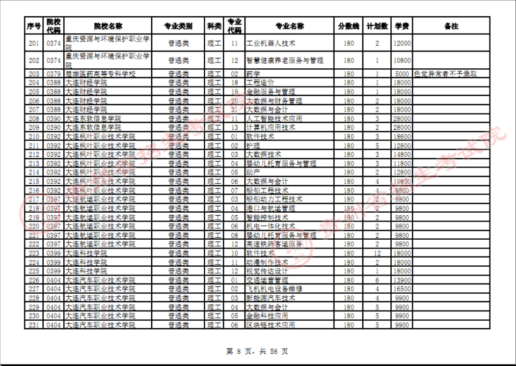 贵州省2023年普通高校招生高职(专科)院校网上征集志愿时间为8月14日23:00至15日18:00