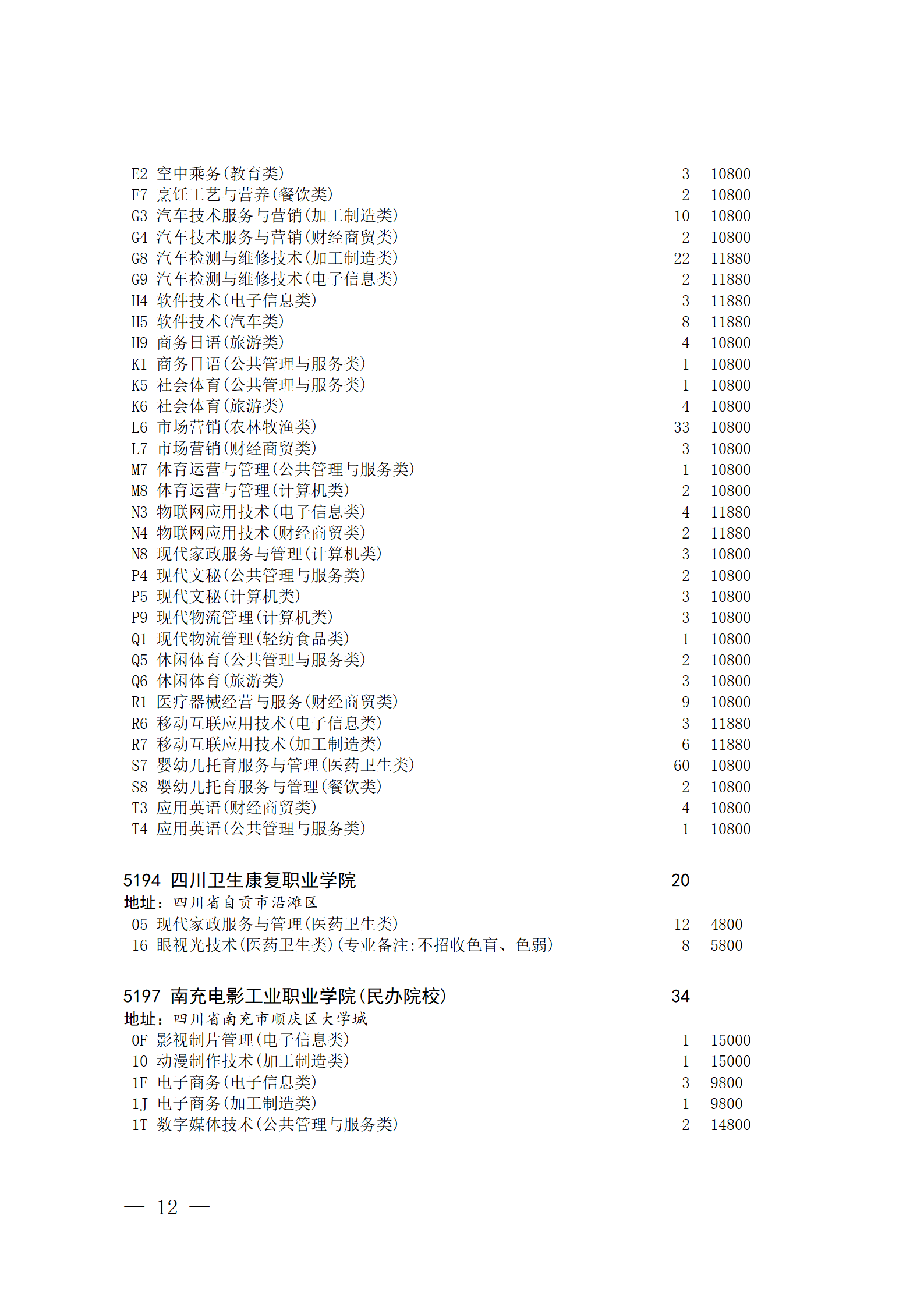 四川省2023年普通高校对口招生专科批征集志愿8月14 日20:00-15 日16:00开始